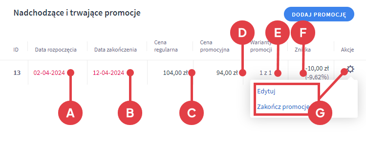 Możesz w dowolnej chwili sprawdzić jakie promocje zostały ustawione dla danego produktu Panel administracyjny sklepu > Obsługa sklepu > Produkty > Edycja produktu z wariantami magazynowymi > Promocje i oznaczenia > Nadchodzące i trwające promocje > Wszystkie warianty