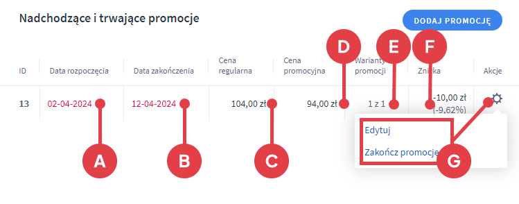 Panel administracyjny sklepu > Obsługa sklepu > Produkty > Edycja produktu z wariantami magazynowymi > Promocje i oznaczenia > Nadchodzące i trwające promocje > Wszystkie warianty