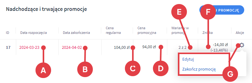 Zobaczysz listę trwających i nadchodzących promocji dla wybranych wariantów Panel administracyjny sklepu > Obsługa sklepu > Produkty > Edycja produktu z wariantami magazynowymi > Promocje i oznaczenia > Nadchodzące i trwające promocje > Wybrane warianty