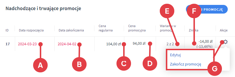 Panel administracyjny sklepu > Obsługa sklepu > Produkty > Edycja produktu z wariantami magazynowymi > Promocje i oznaczenia > Nadchodzące i trwające promocje > Wybrane warianty