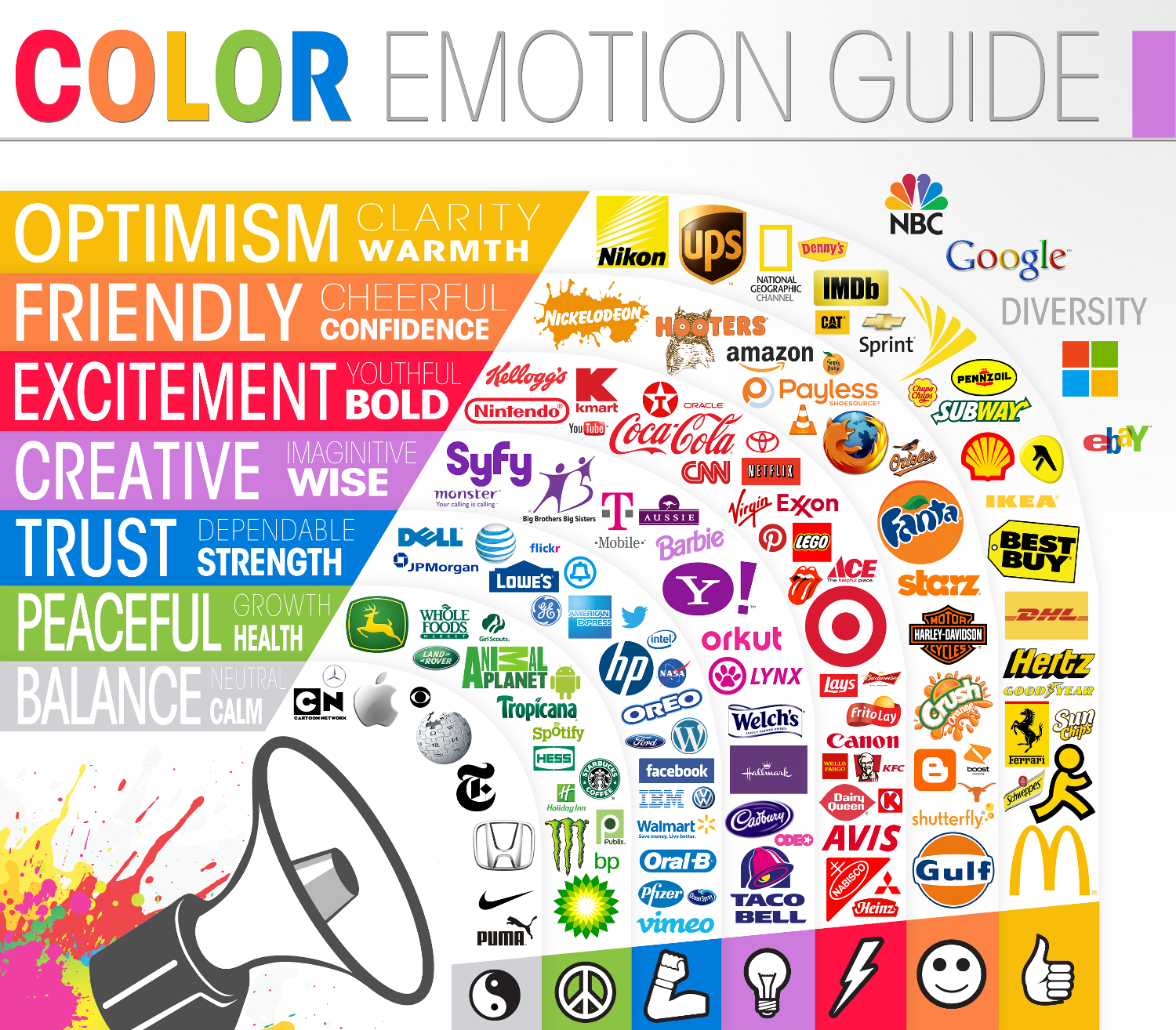Mapa kolorów i emocji, które wzbudzają