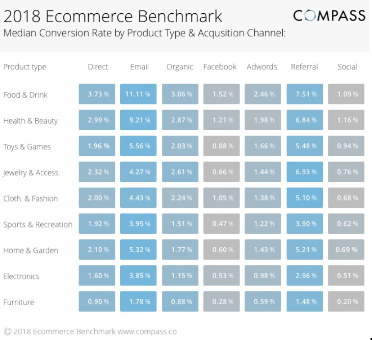 Raport e-commerce Benchmark