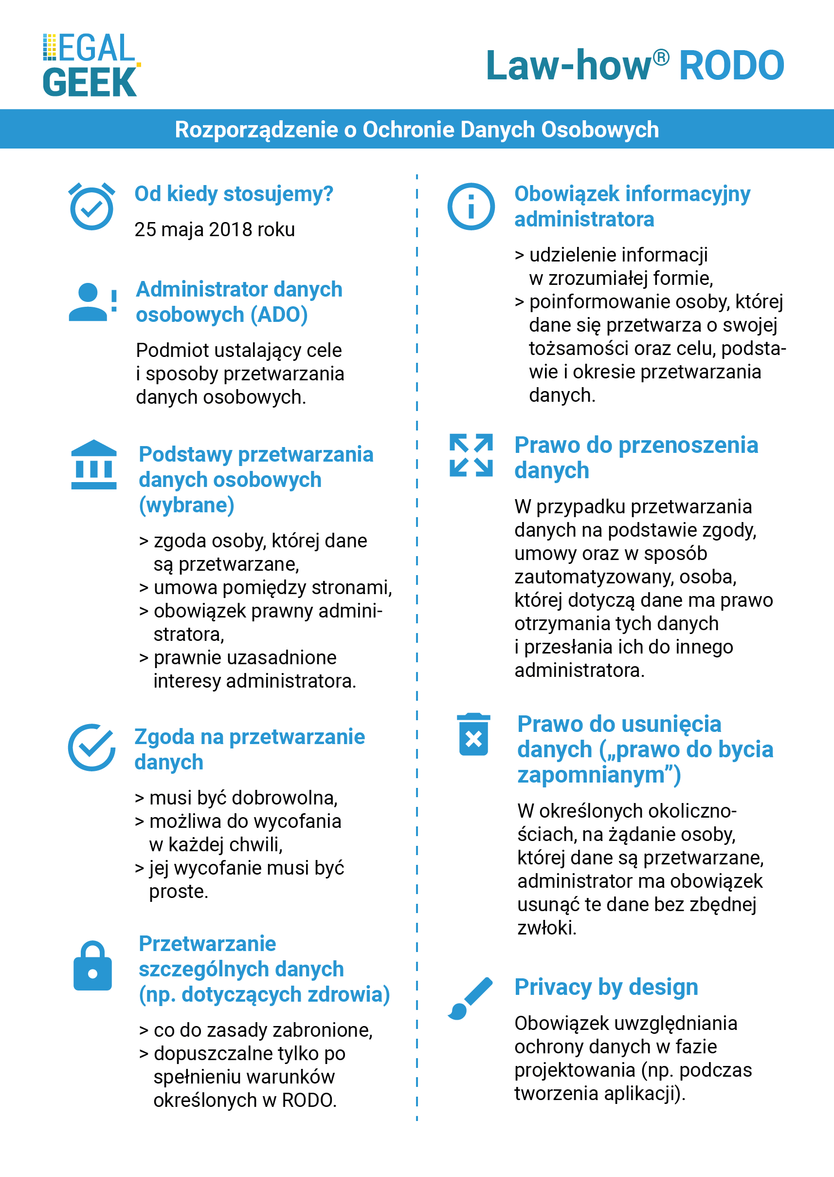Legal Geek o Rozporządzeniu o Ochronie Danych Osobowych Podstawowe informacje o RODO