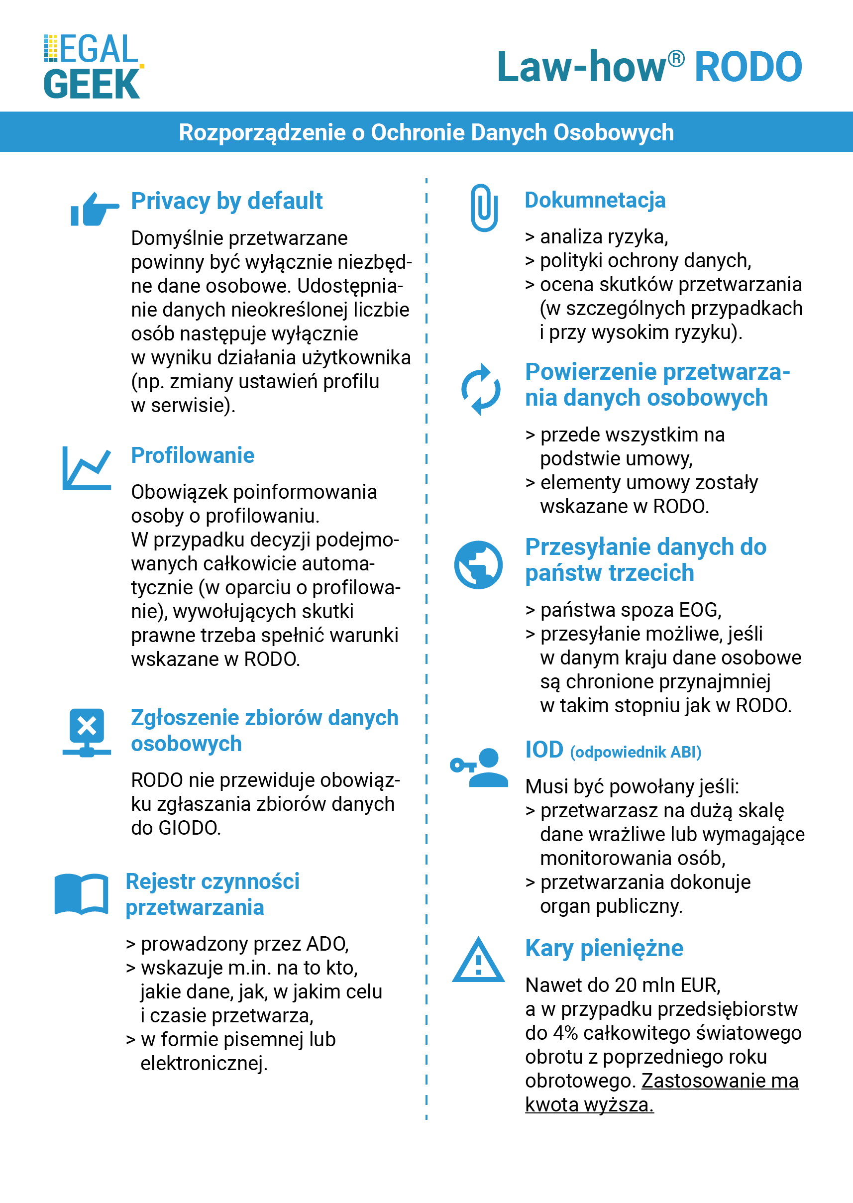 Legal Geek - Law-how RODO Ciąg dalszy podstawowych informacji o RODO