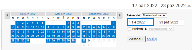 Zakres dat wybierzesz w prawym górnym rogu ekranu Google Analytics Wybór zakresu daty w Google Analytics