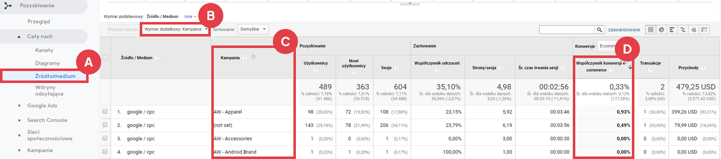 Jak sprawdzić statystyki kampanii Google Ads w raportach Google Analytics? Google Analytics > Pozyskiwanie > Cały ruch > Źródło / medium > Kampania > Współczynnik konwersji e-commerce