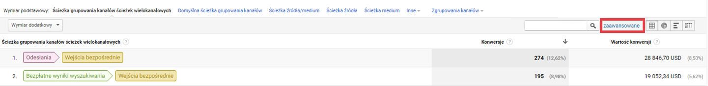 Sprawdzanie ścieżek konwersji rozpoczynających od wybranego źródła ruchu Google Analytics > Konwersje > Ścieżki konwersji > Wartość