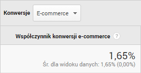 Przykład wyświetlanego w Google Analytics współczynnika konwersji e-commerce. Współczynnik konwersji (ang. conversion rate)