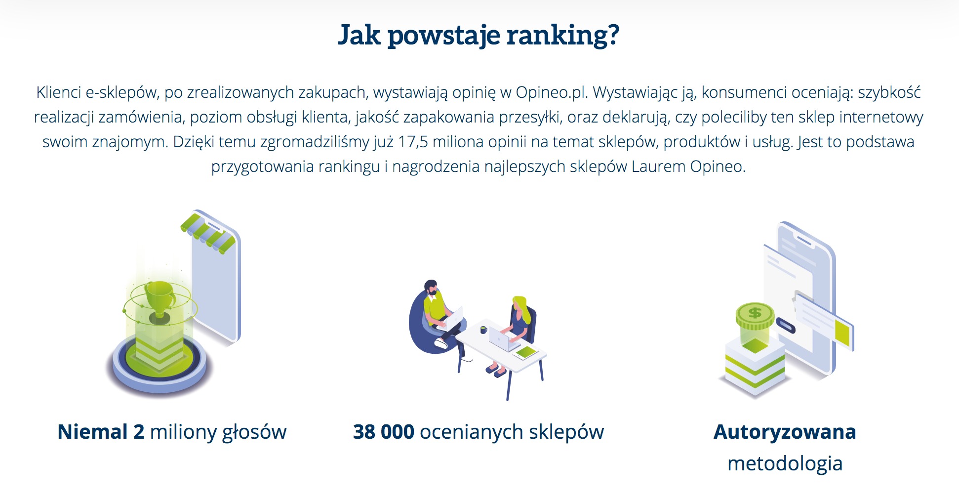 Jak powstaje ranking w Opineo.pl? Podstawa przygotowania rankingu e-sklepów przez Opineo