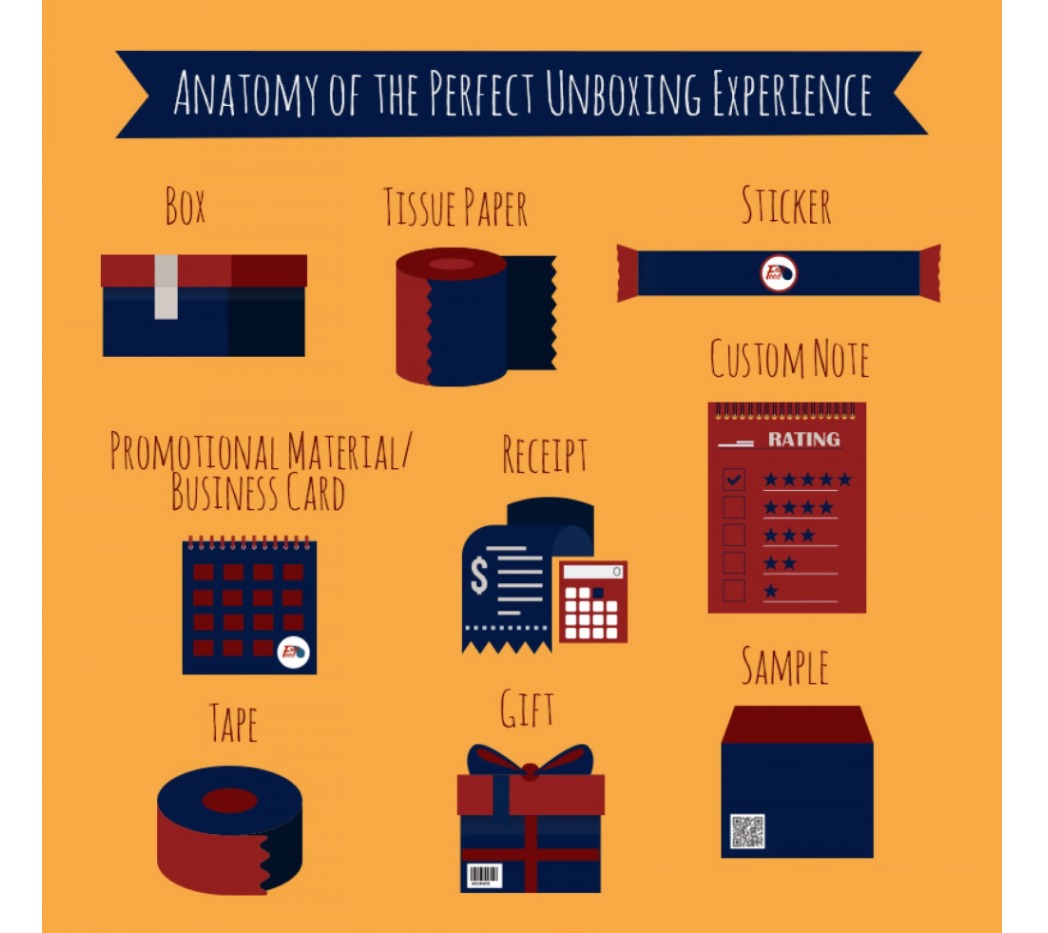 Anatomy of the perfect unboxing experience Jak dopracować opakowanie produktu?