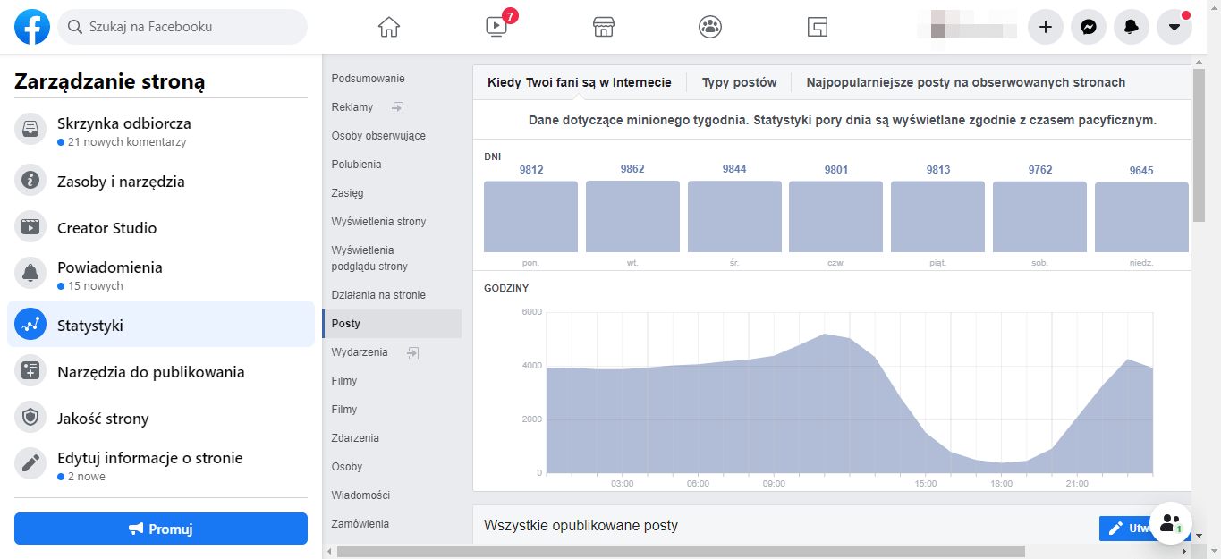 Facebook umożliwia sprawdzenie o jakich godzinach są aktywni Twoi obserwujący Planuj publikacje postów na Facebooku na podstawie raportu aktywności obserwujących użytkowników