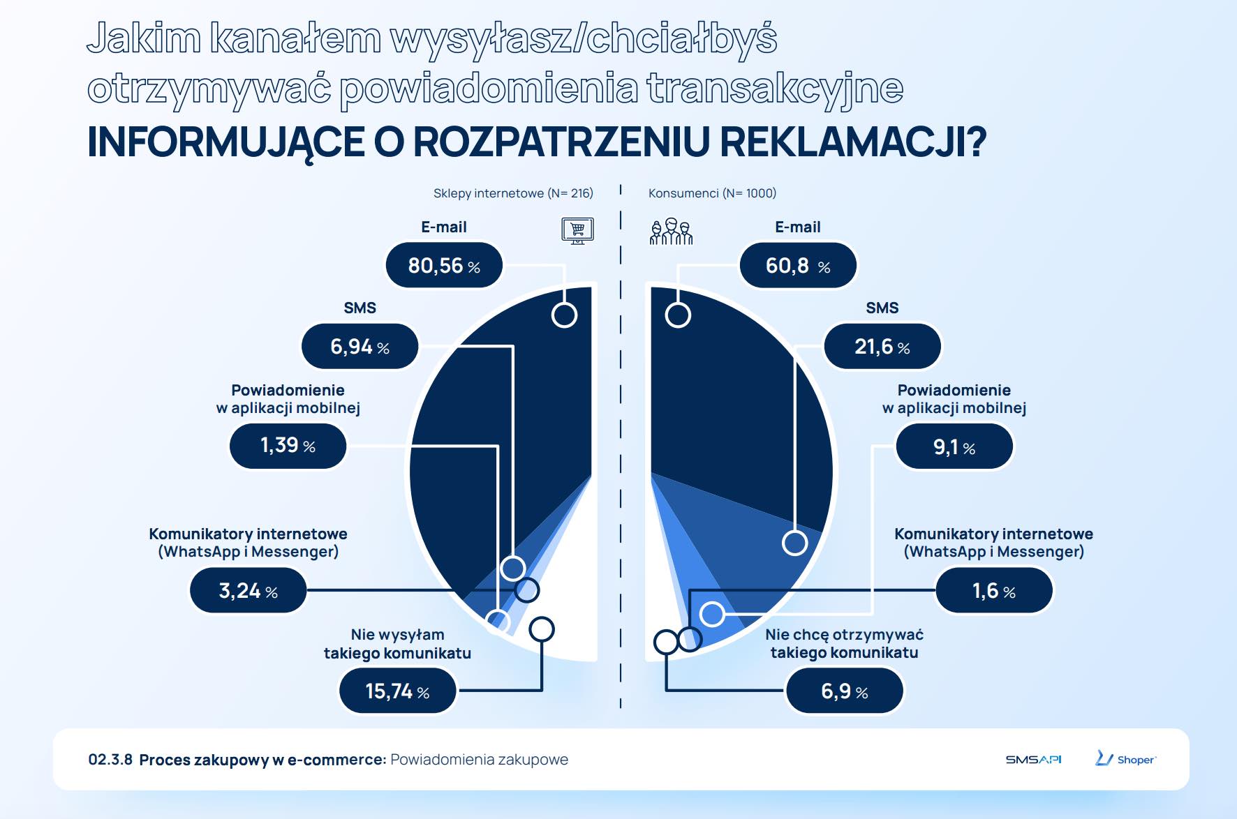 Rozpatrzenie_reklamacji_SMSapi