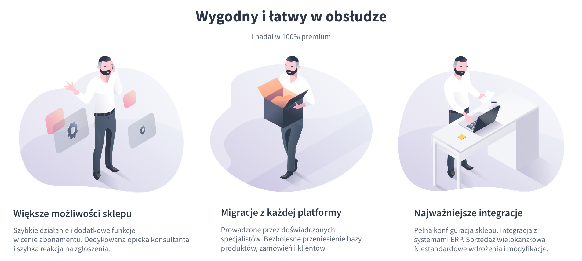Możliwości Shoper Premium Wygodny i łatwy w obsłudze sklep internetowy na platformie Shoper