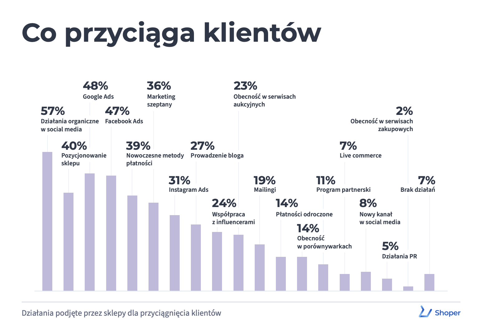 Raport_Shoper_2021_Co_Przyciaga_Klientow