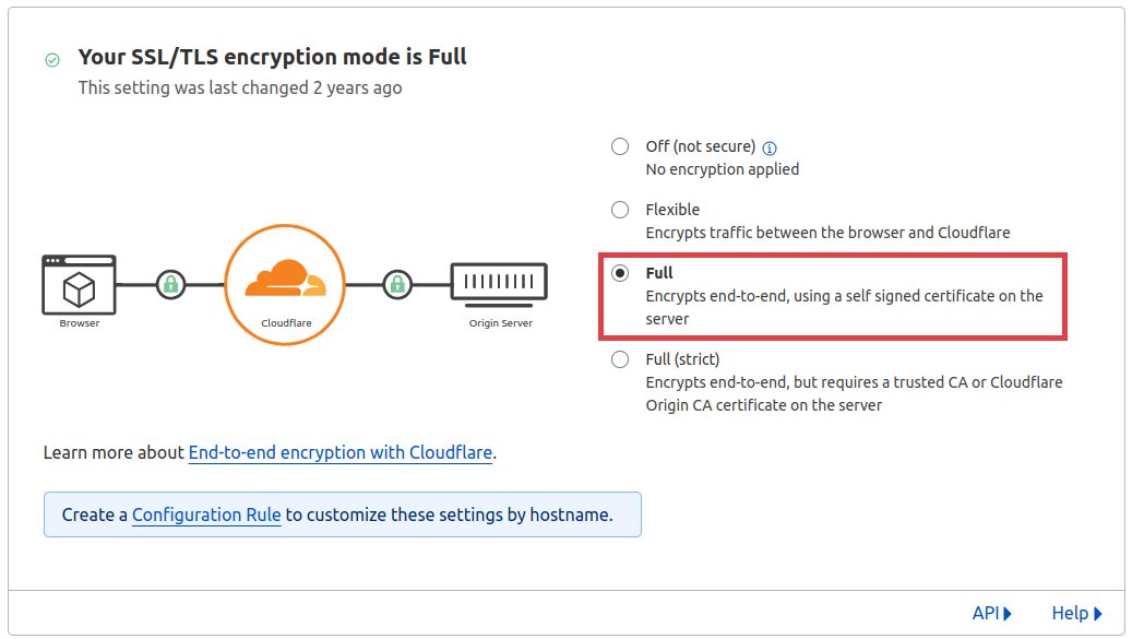 Konfiguracja Cloudflare w sklepie Shoper Konfiguracja Cloudflare w sklepie Shoper
