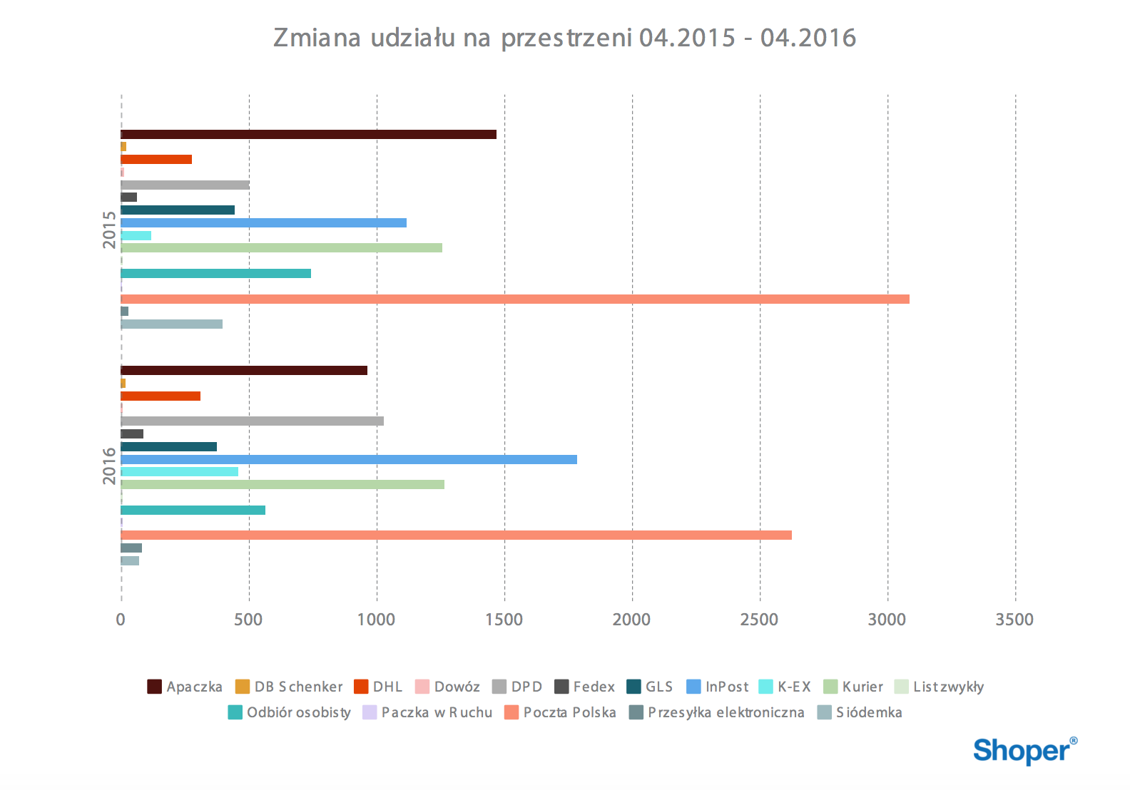 Shoper Dostawa Towarów2