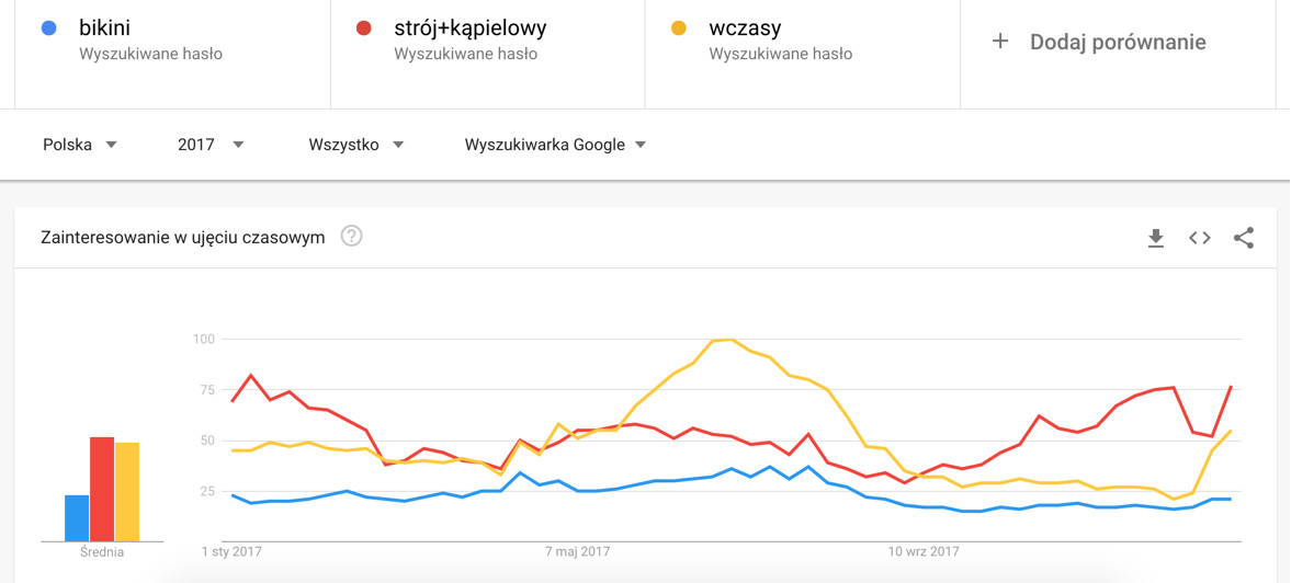 Dla Kogo Zlota Jesien W Sklepach Internetowych Shoper