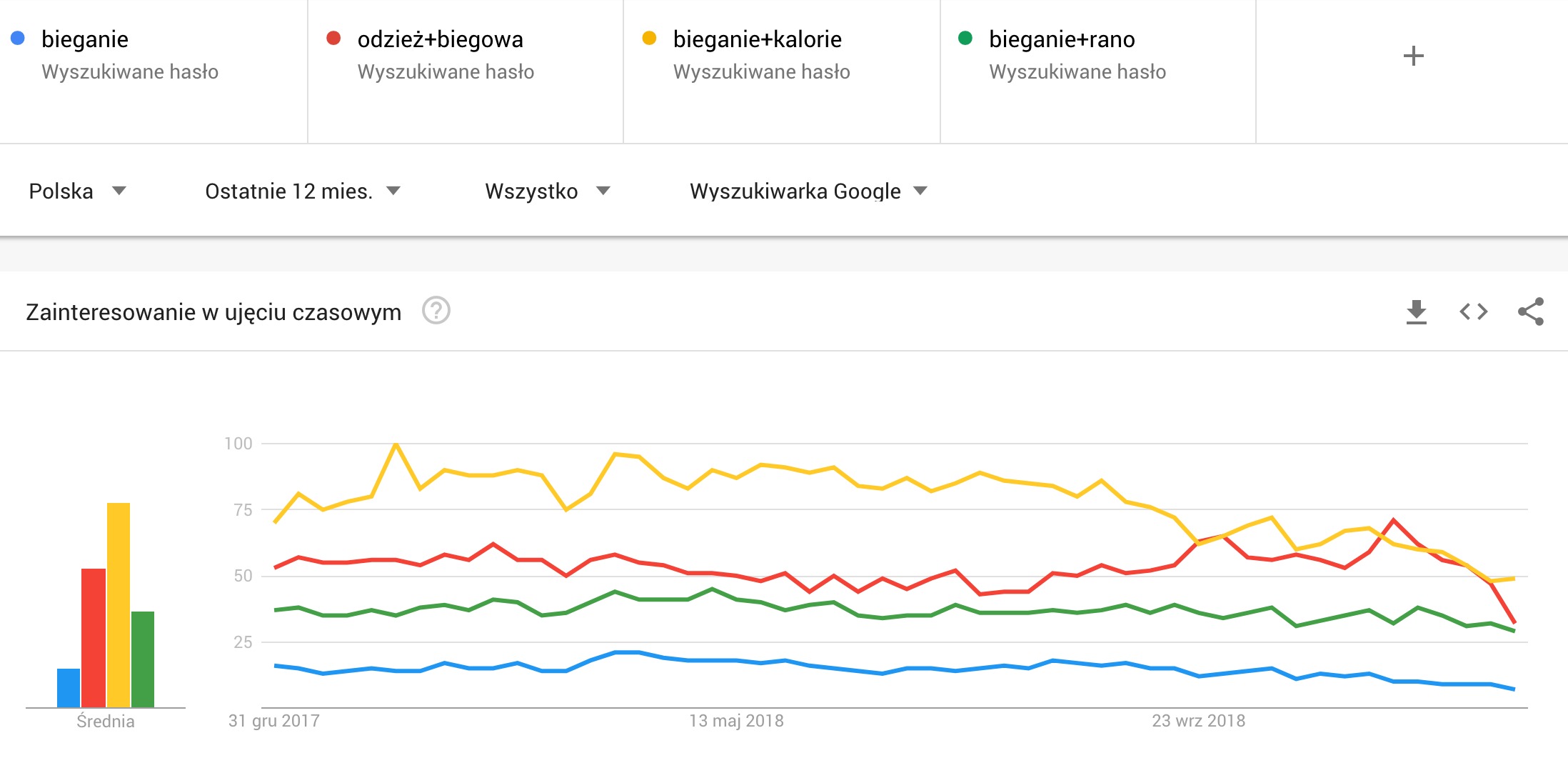 trendy w bieganiu, sklep biegowy