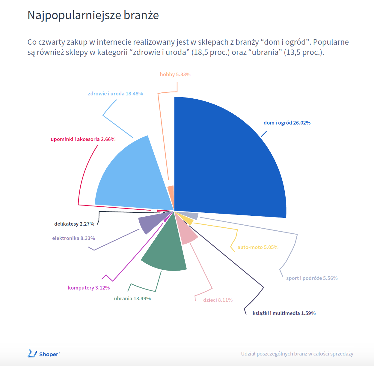 Sklep internetowy Shoper