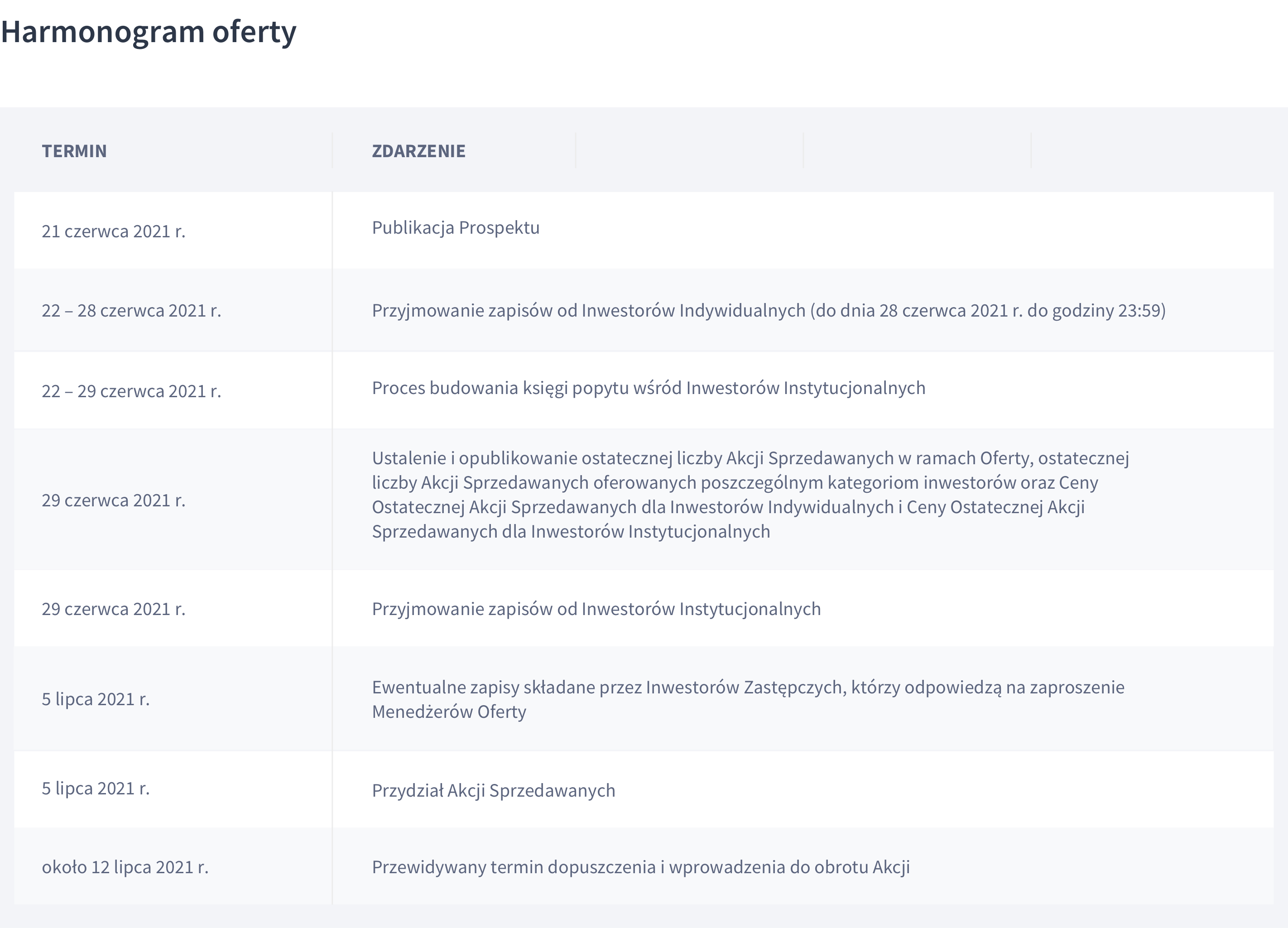 ipo-shoper-harmonogram-oferty