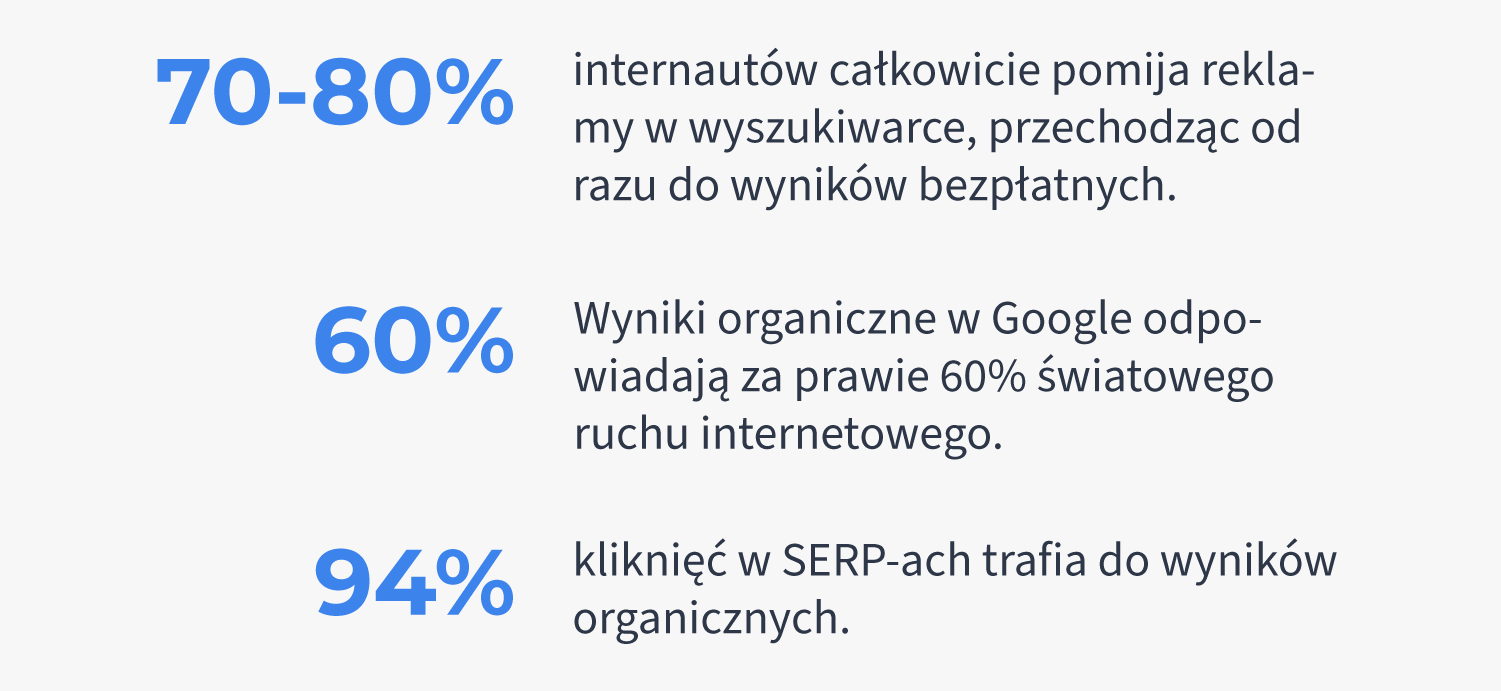 Wyniki organiczne w Google