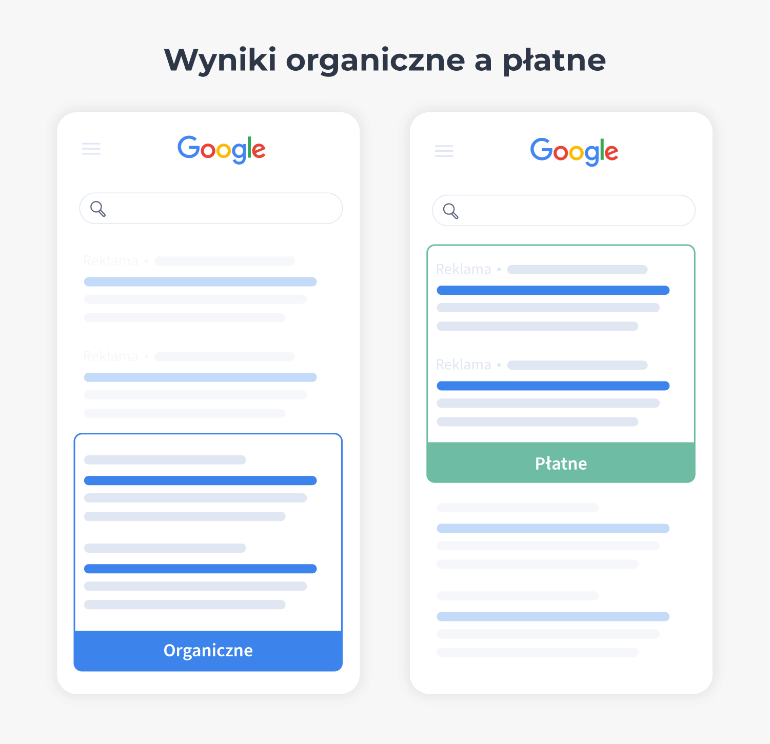 Wyniki organiczne płatne wyszukiwarka Google