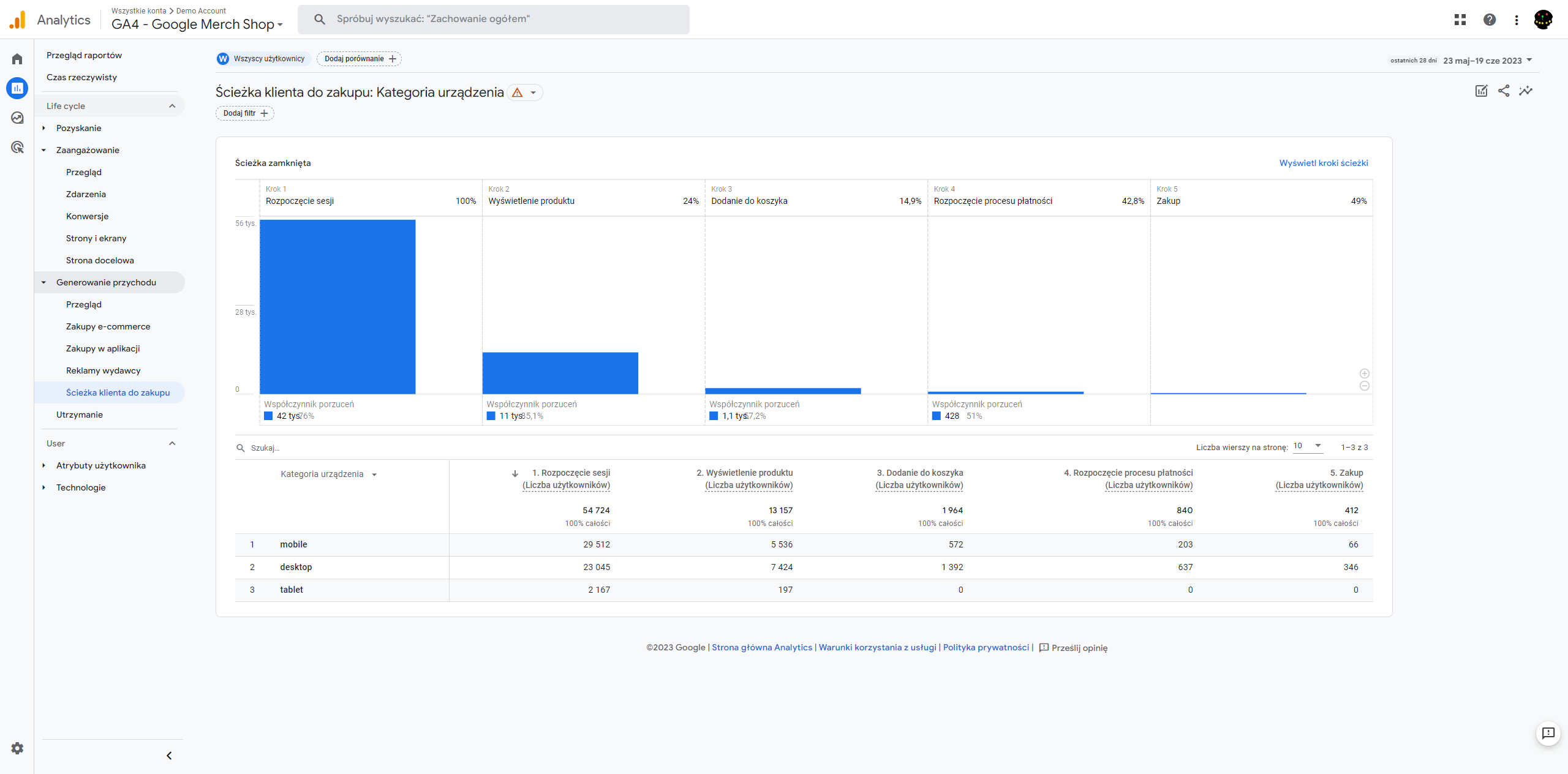 Ścieżka klienta w Google Analytics 4