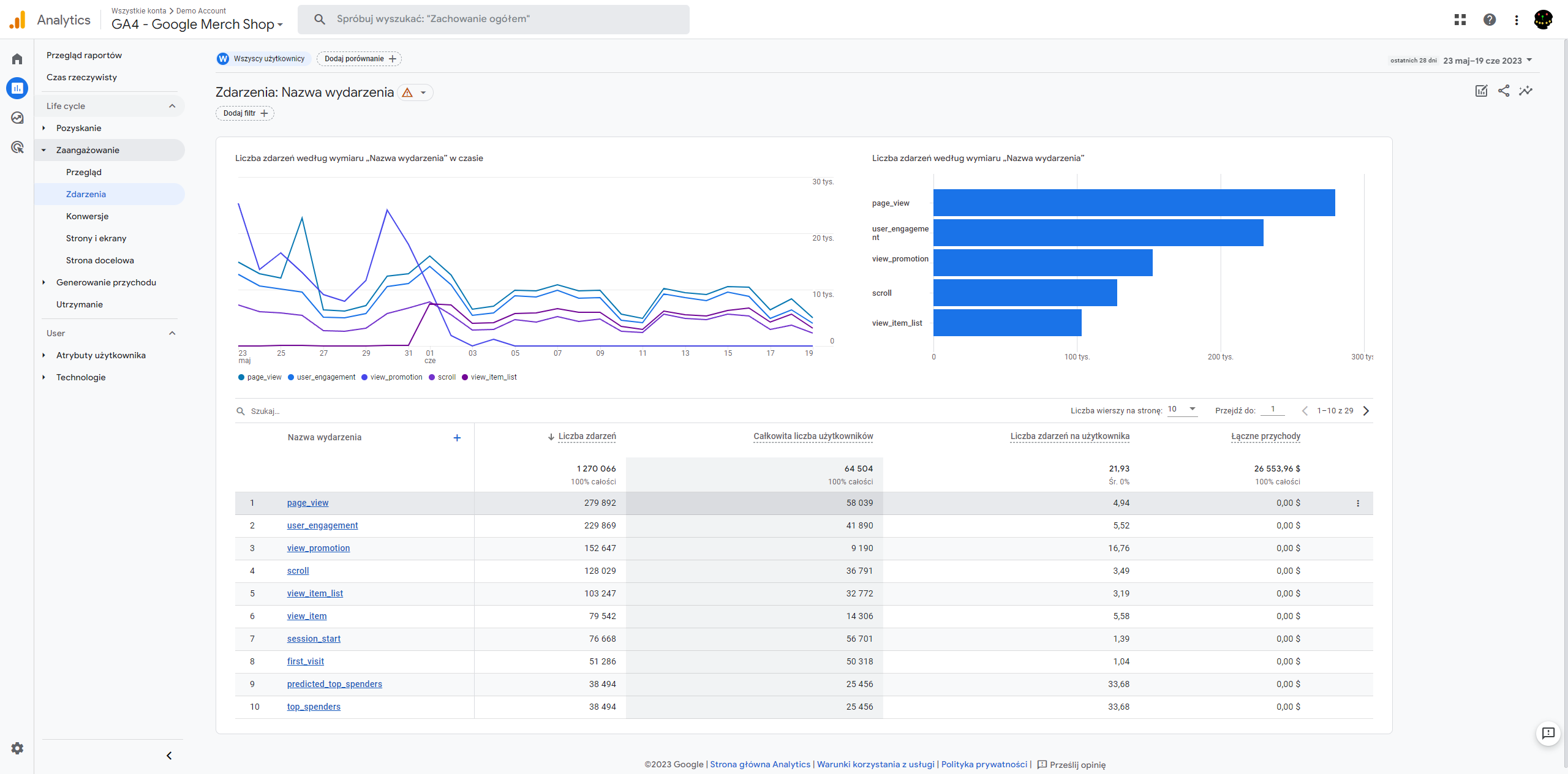 Raport zdarzenia w Google Analytics 4