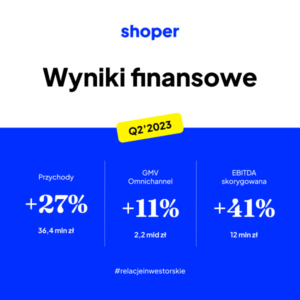 Shoper w Q2 2023: dwucyfrowe wzrosty we wszystkich wskaźnikach finansowych