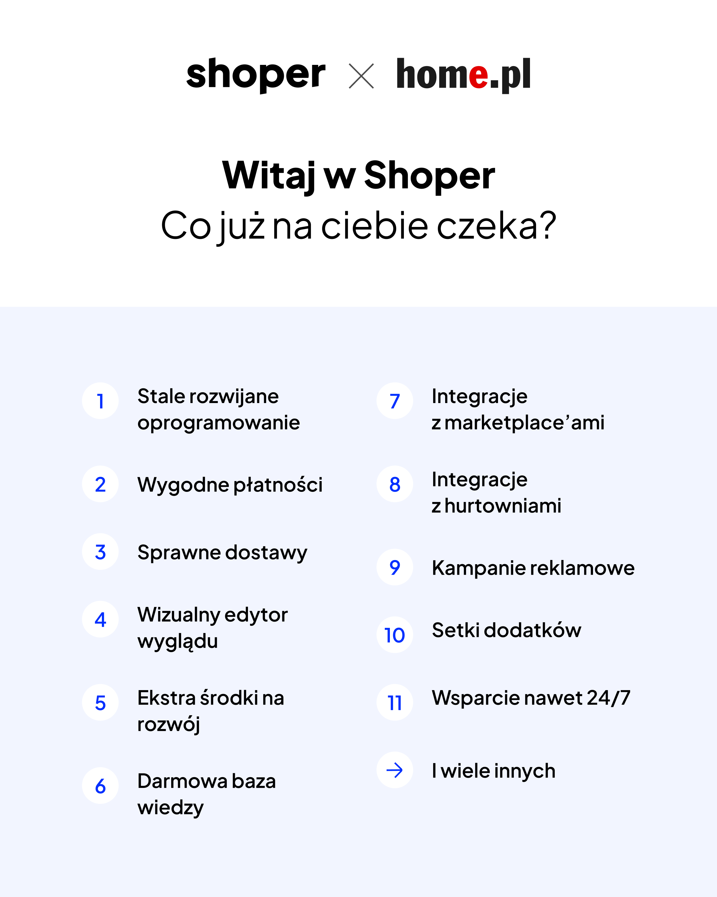 Witaj w Shoper - tyle zyskujesz