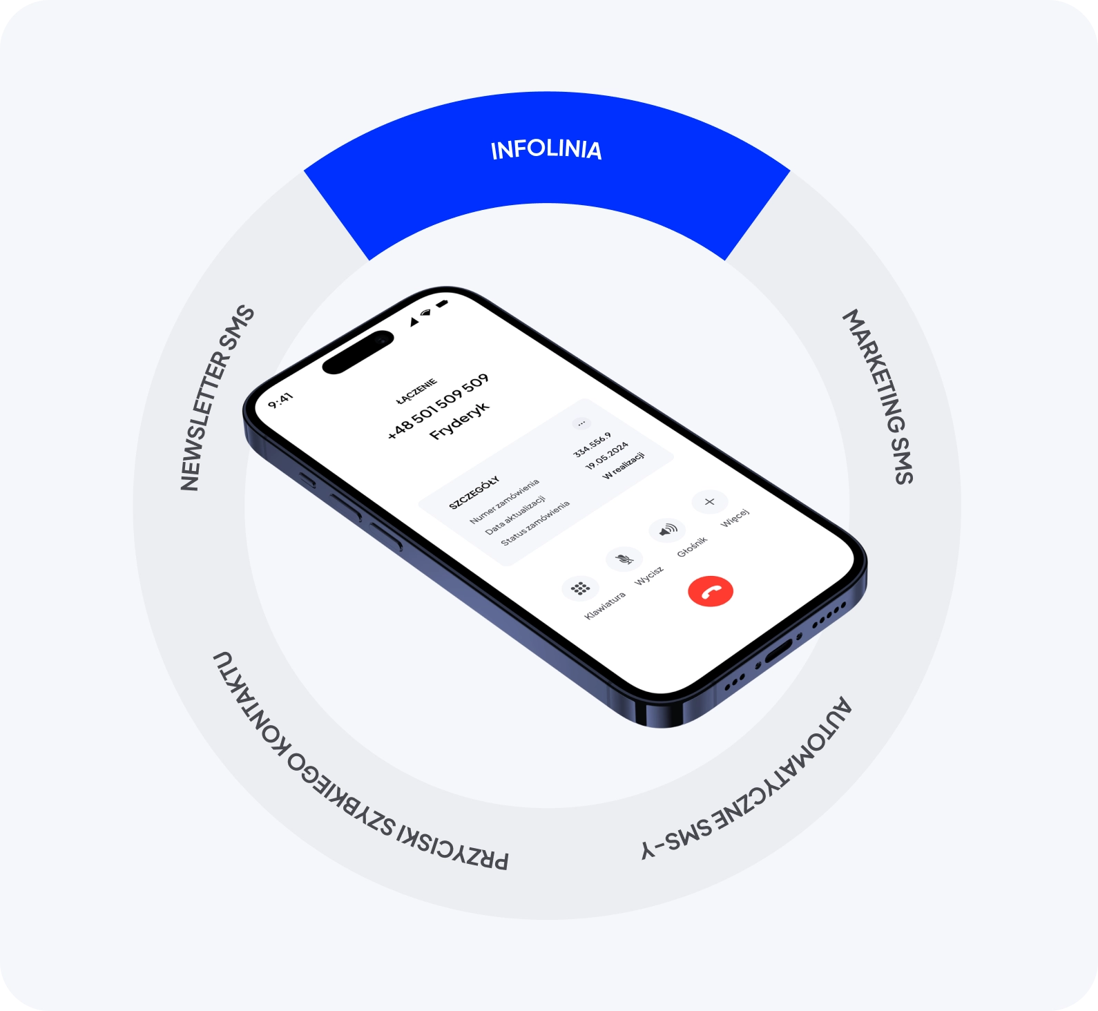 Wizualizacja aplikacji Shoper Connect