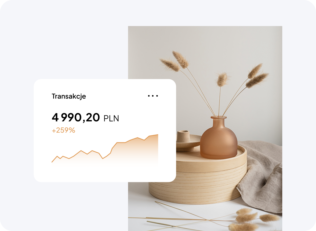 Przykładowy wykres wzrostu wyników kampanii reklamowych na marketplace