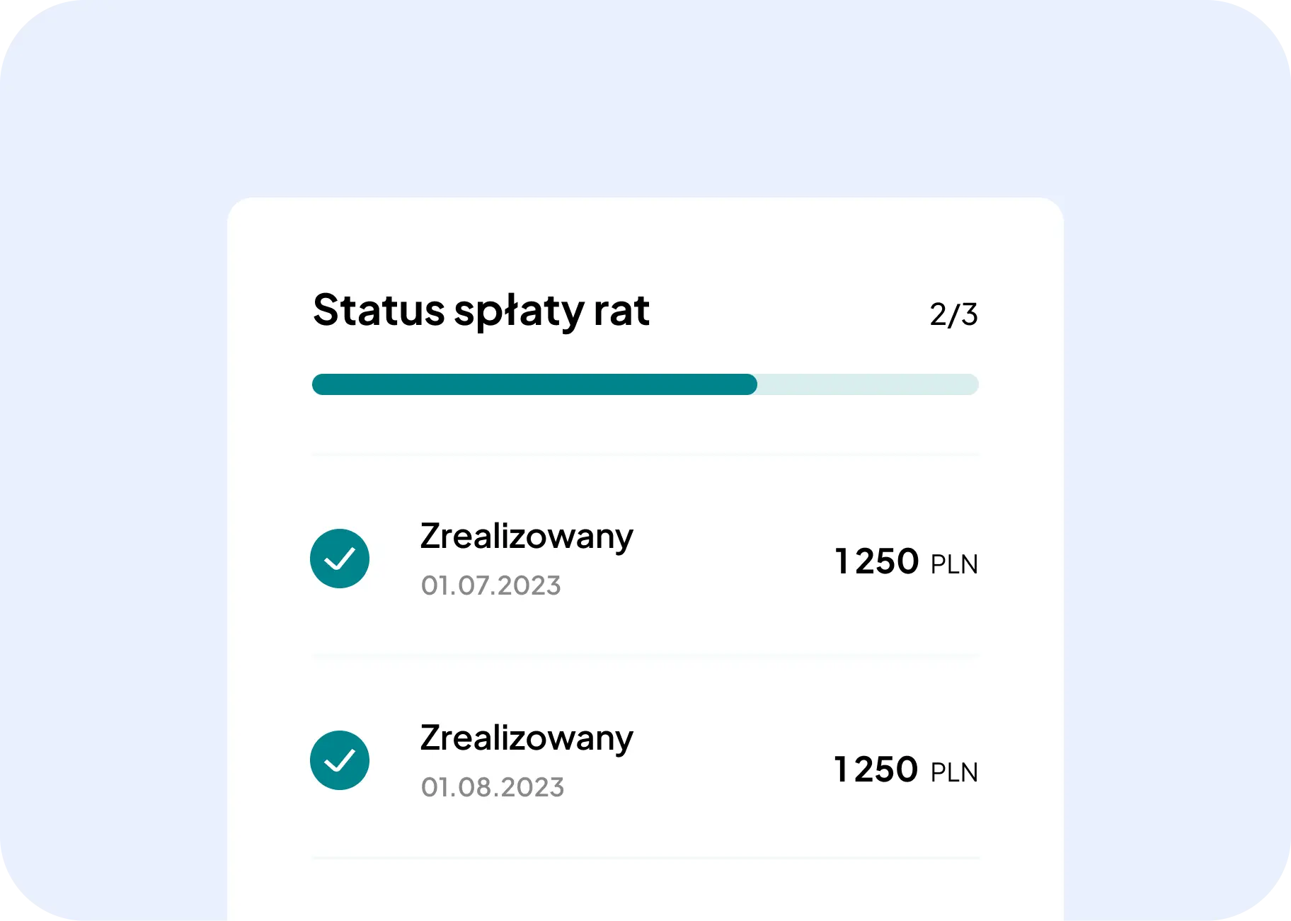 Wizualizacja płatności Raty Credit Agricole