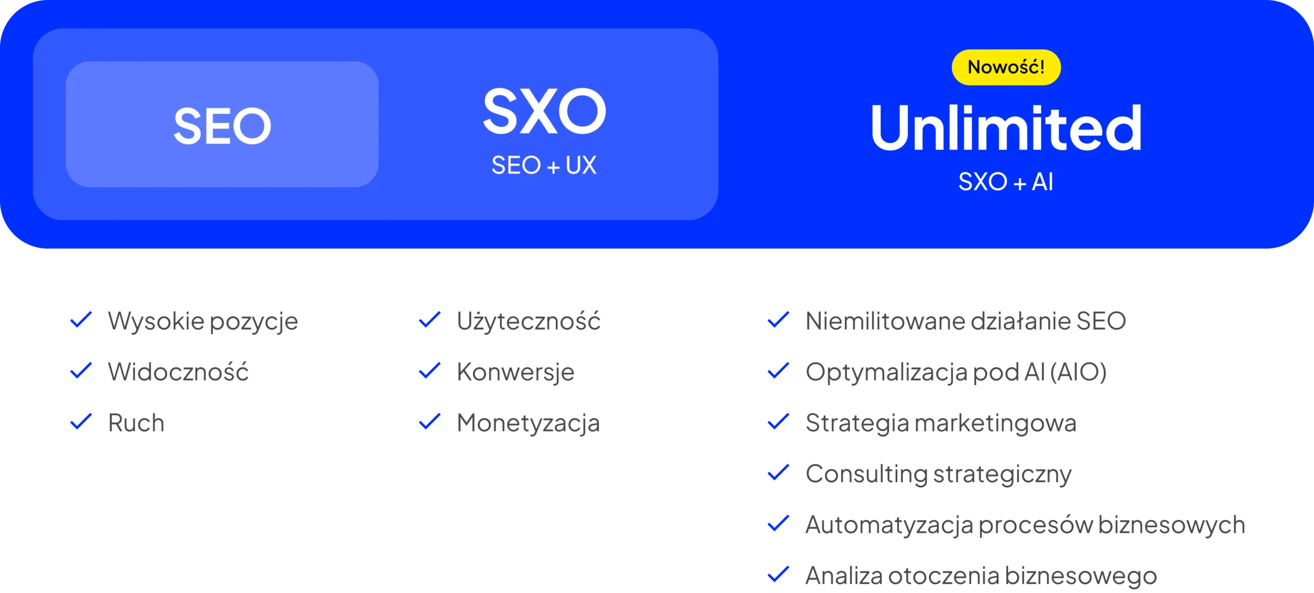SEO zapewnia wysokie pozycje, widoczność, ruch. SXO (SEO+UX) skupia się dodatkowo na użyteczności, konwersji, monetyzacji. Oferta Shoper Unlimited SXO+AI to nielimitowane działania SEO, optymalizacja pod AI (tzw. AIO), strategia marketingowa, konsulting strategiczny, automatyzacja procesów biznesowych, analiza otoczenia biznesowego