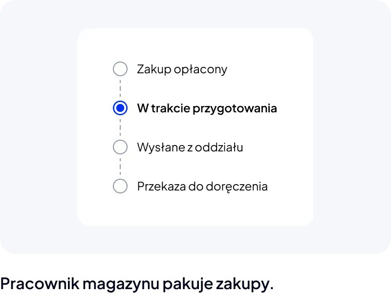 Statusy zamówienia w sklepie dropshipping