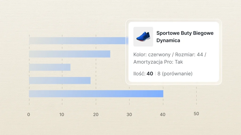 Raporty sprzedaży produktów