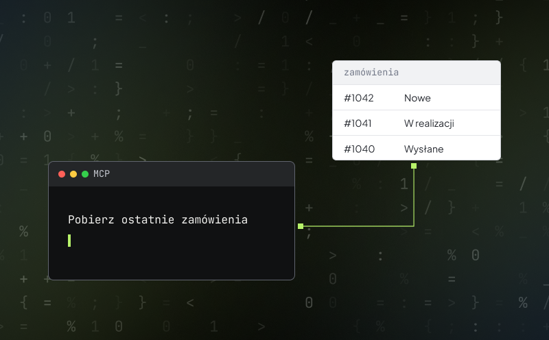 Shoper MCP i operacja zwrotu przez API