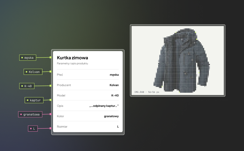 Wzbogacone nazwy produktów